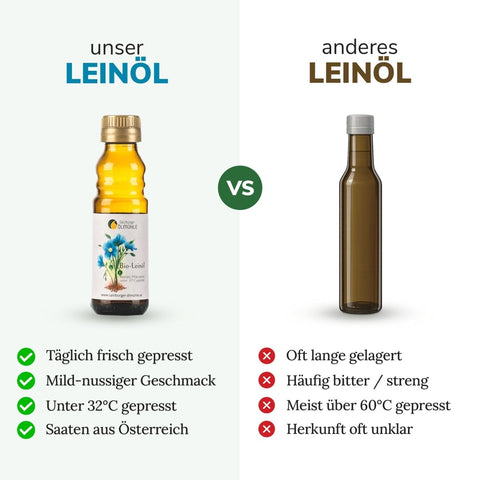 Bio Leinöl - Salzburger Ölmühle e.U.