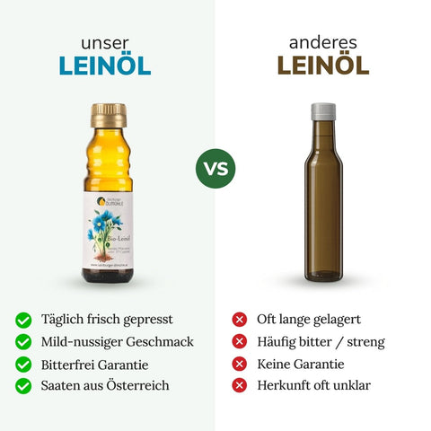 Kaltgepresstes Bio Leinöl der Salzburger Ölmühle im Vergleich zu anderen Ölen
